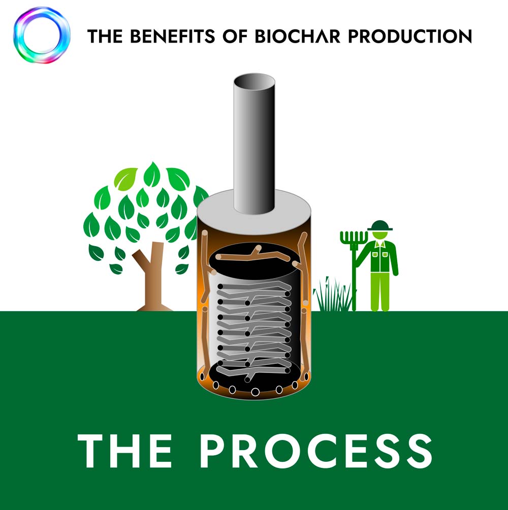 Balance Eco - Biochar Production Cover